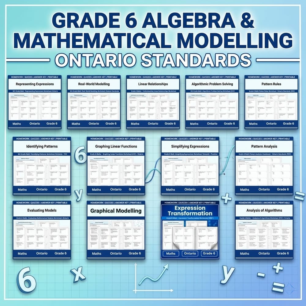 Grade 6 Algebra and Mathematical Modelling Lessons | Ontario Standards — bundle cover