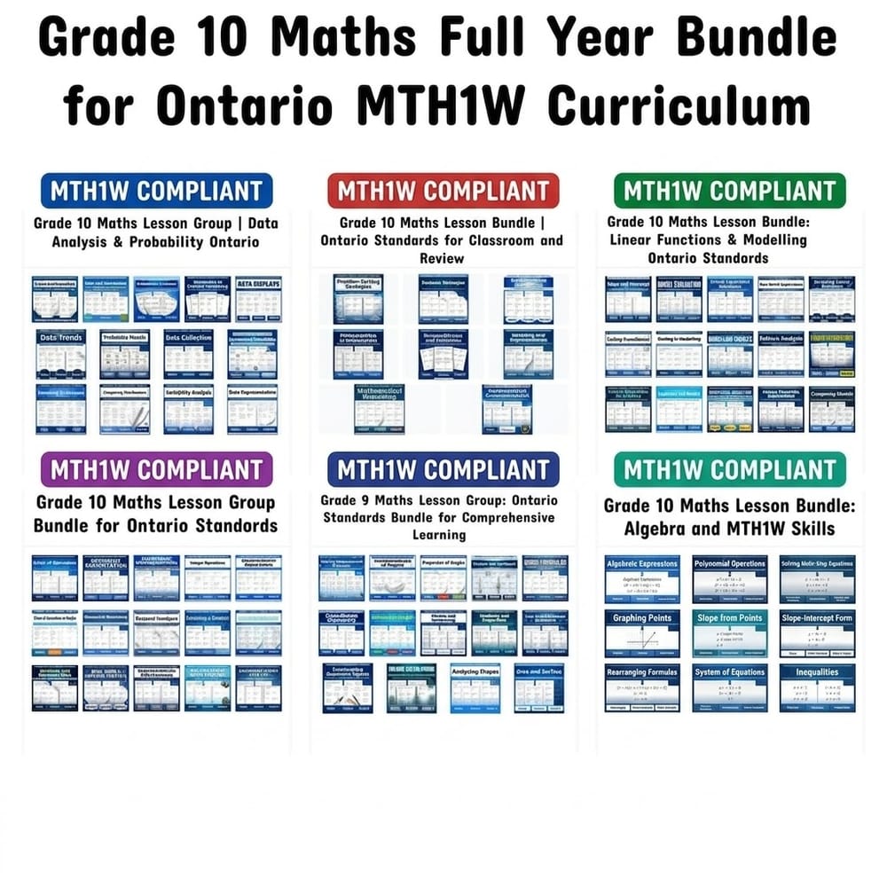 Grade 9 Math Ontario Full Year Bundle | Data Analysis & Algebra — bundle cover