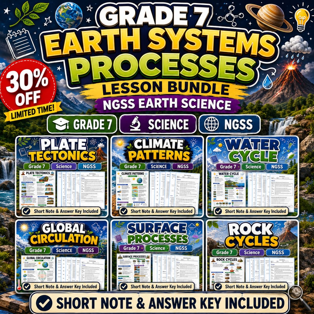 Grade 7 Earth Systems Processes Lesson Bundle | NGSS Earth Science — bundle cover