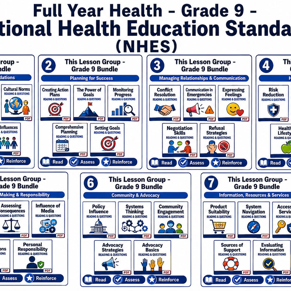 Grade 9 Health Systems & Advocacy Full-Year Worksheet Bundle (NHES) — bundle cover