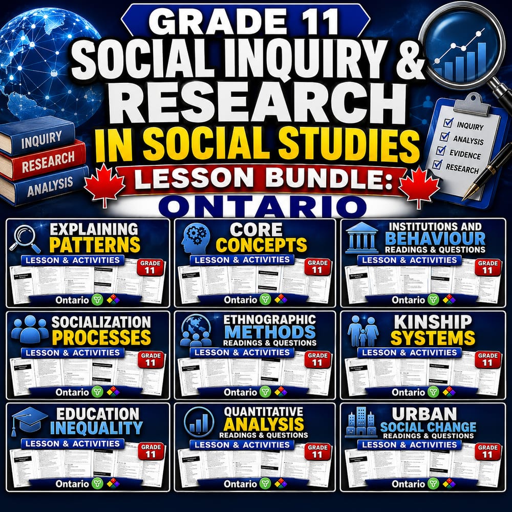 Grade 11 Social Inquiry & Research in Social Studies Lesson Bundle: Ontario — bundle cover