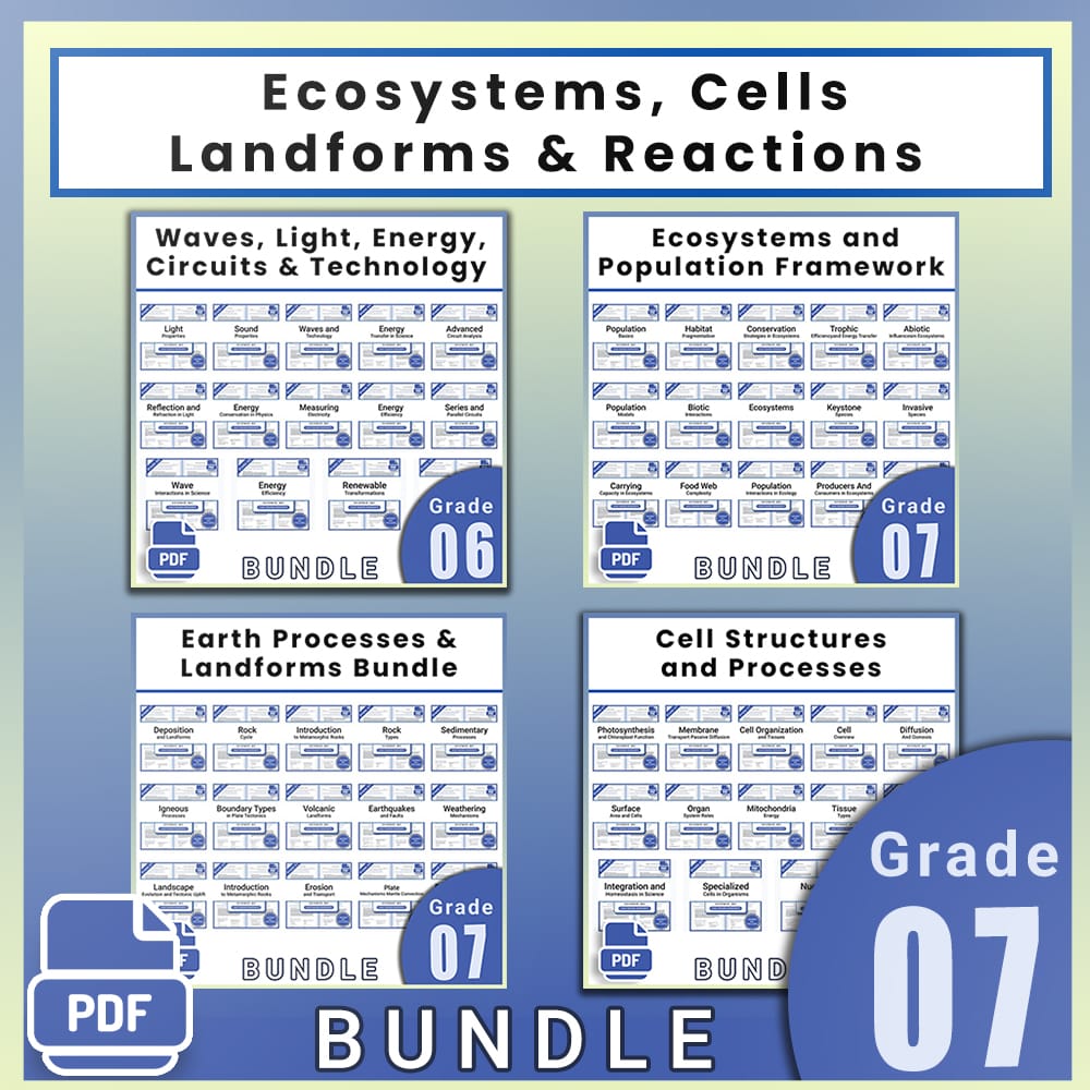 Grade 7 Science Full Year Bundle | Ecosystems, Cells, Landforms & Reactions — bundle cover