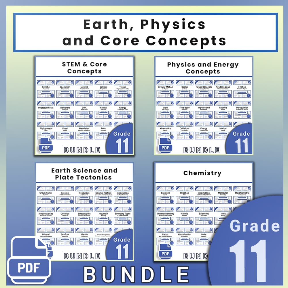 Grade 11 Science Full Year Bundle | Earth, Physics, and Core Concepts — bundle cover