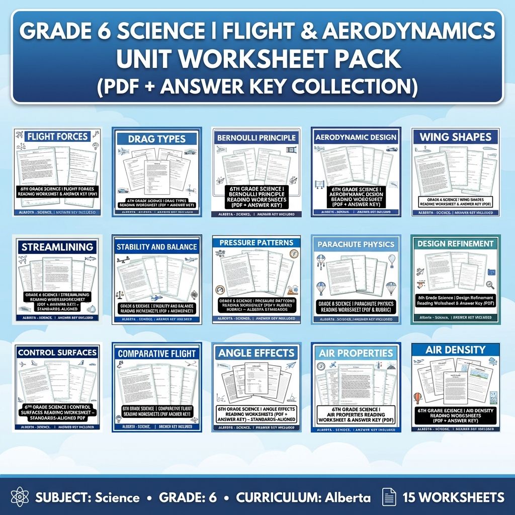 Grade 6 Science | Flight Physics & Aerodynamics UNIT Pack (Answer Keys Included) — bundle cover