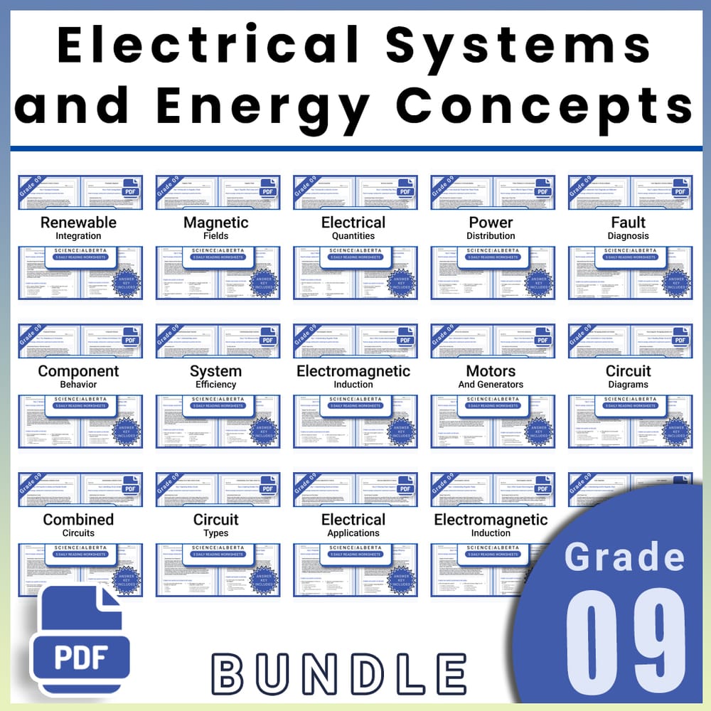 Grade 9 Science Lesson Bundle: Electrical Systems and Energy Concepts — bundle cover