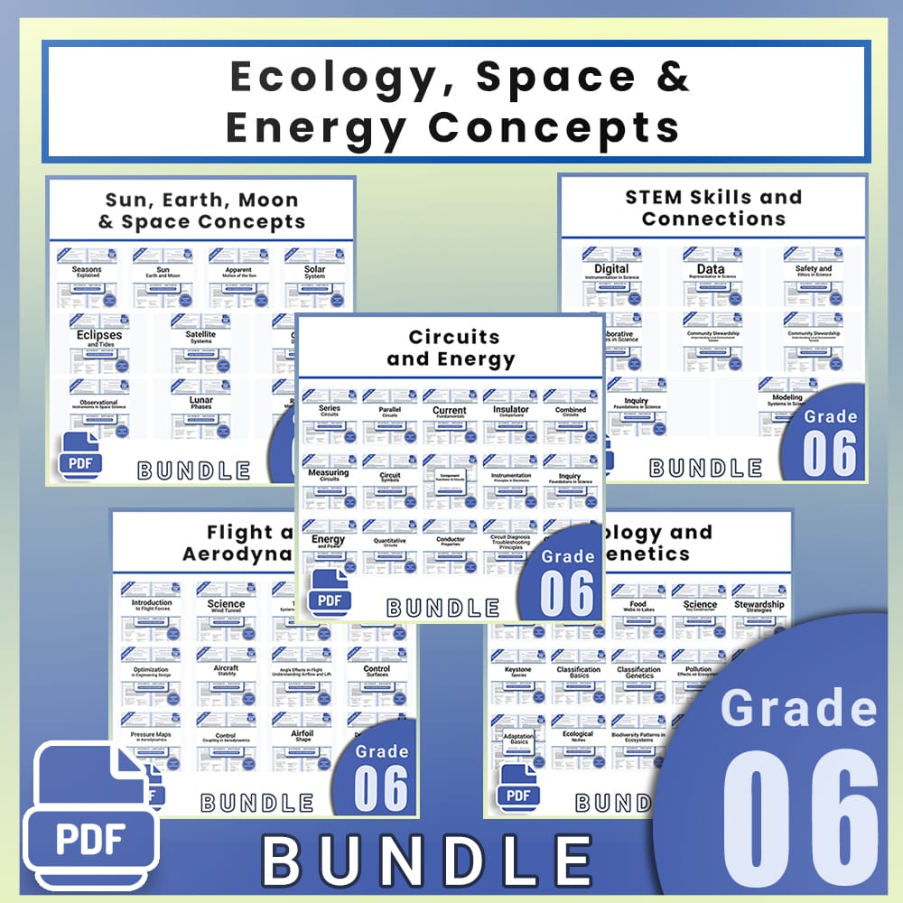 Grade 6 Science Full Year Bundle Ontario Curriculum | Reading Worksheets — bundle cover