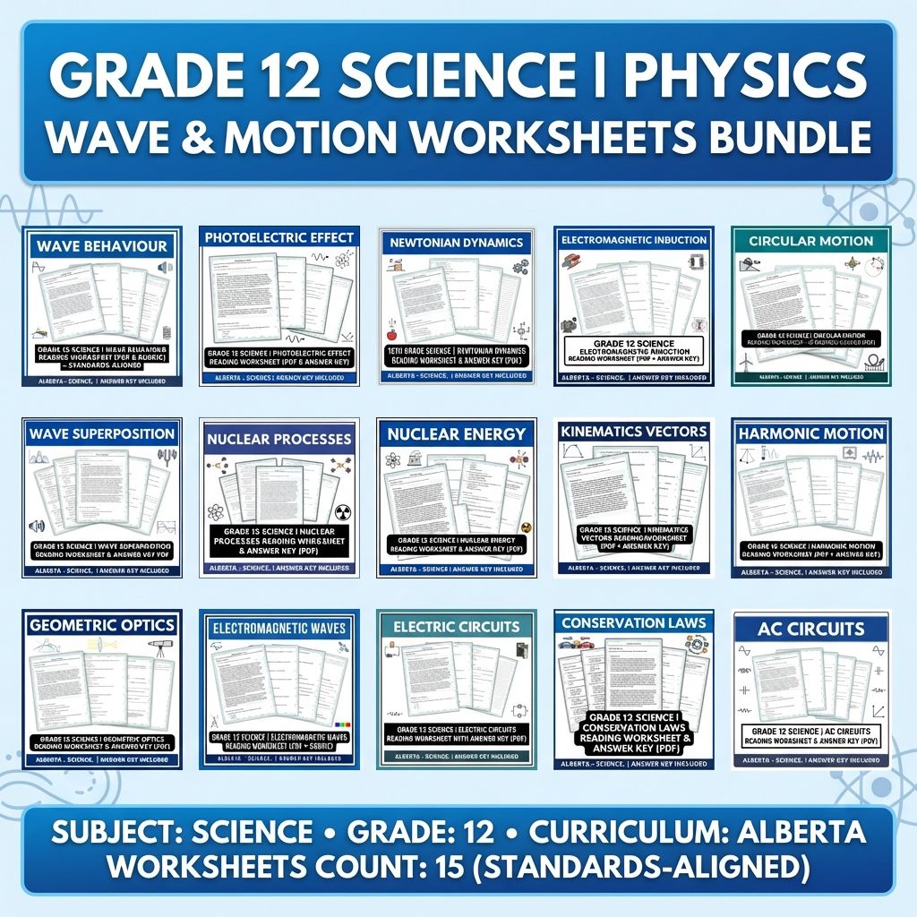 Grade 12 Science UNIT Bundle – Waves, Nuclear & Electromagnetism Worksheets — bundle cover