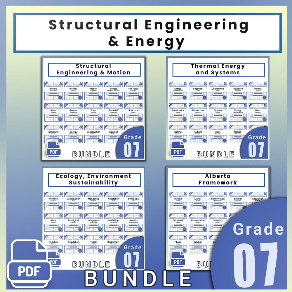 Grade 7 Science Full Year Curriculum Bundle | Structural Engineering & Energy — bundle cover