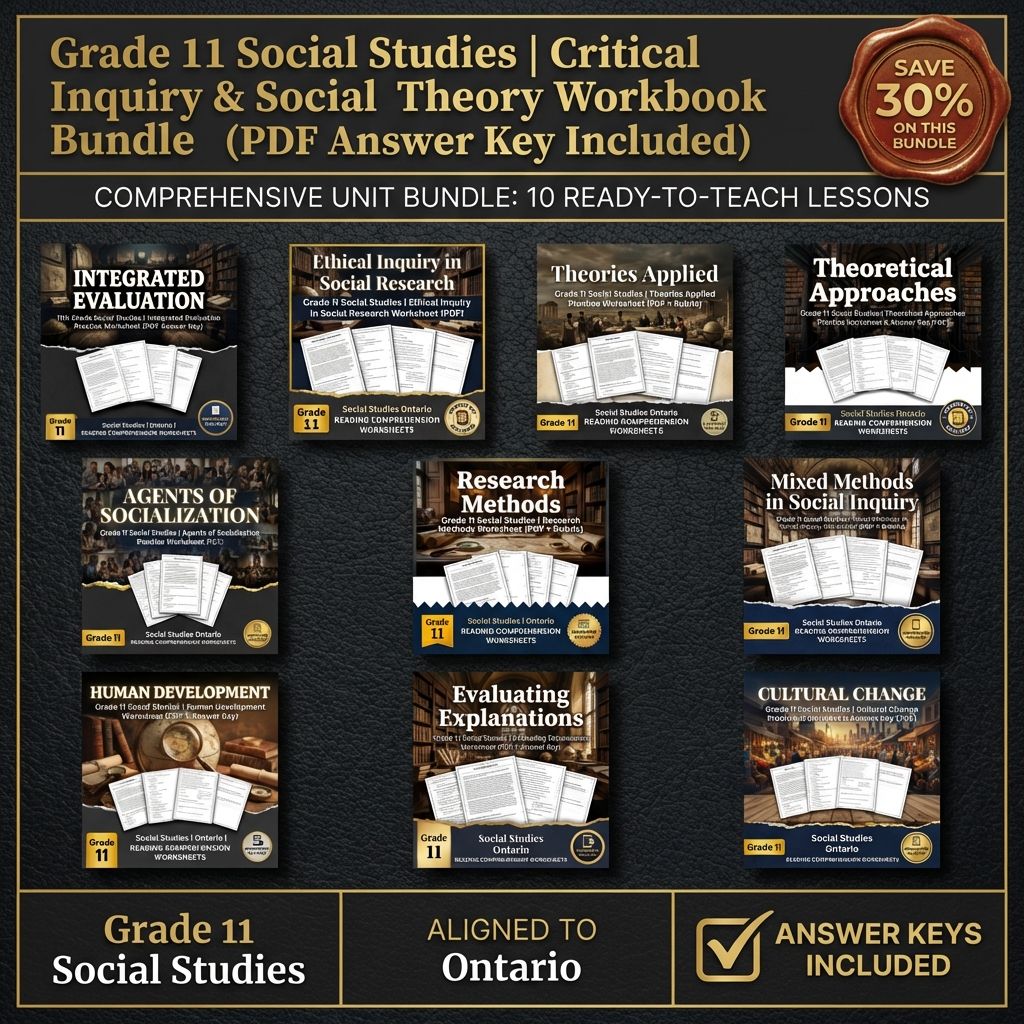 Grade 11 Social Studies Worksheet Bundle | Critical Thinking & Inquiry Skills — bundle cover