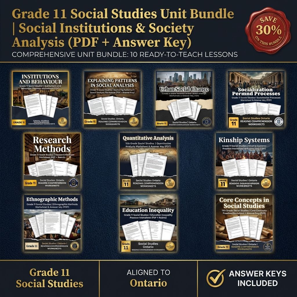 Grade 11 Social Studies Bundle – Key Concepts & Analytical Skills  — bundle cover