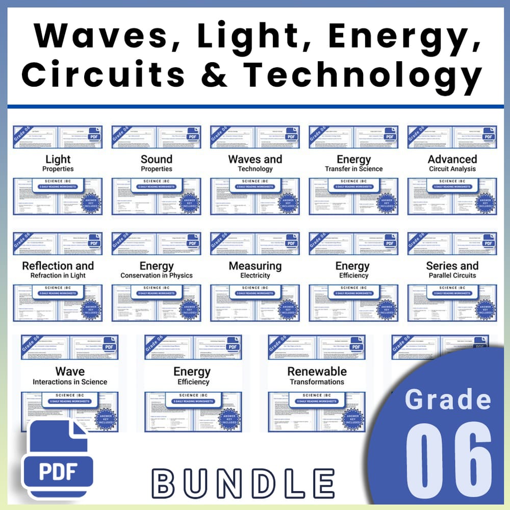 Grade 6 Science Lesson Group | Waves, Light, Energy, Circuits & Technology — bundle cover