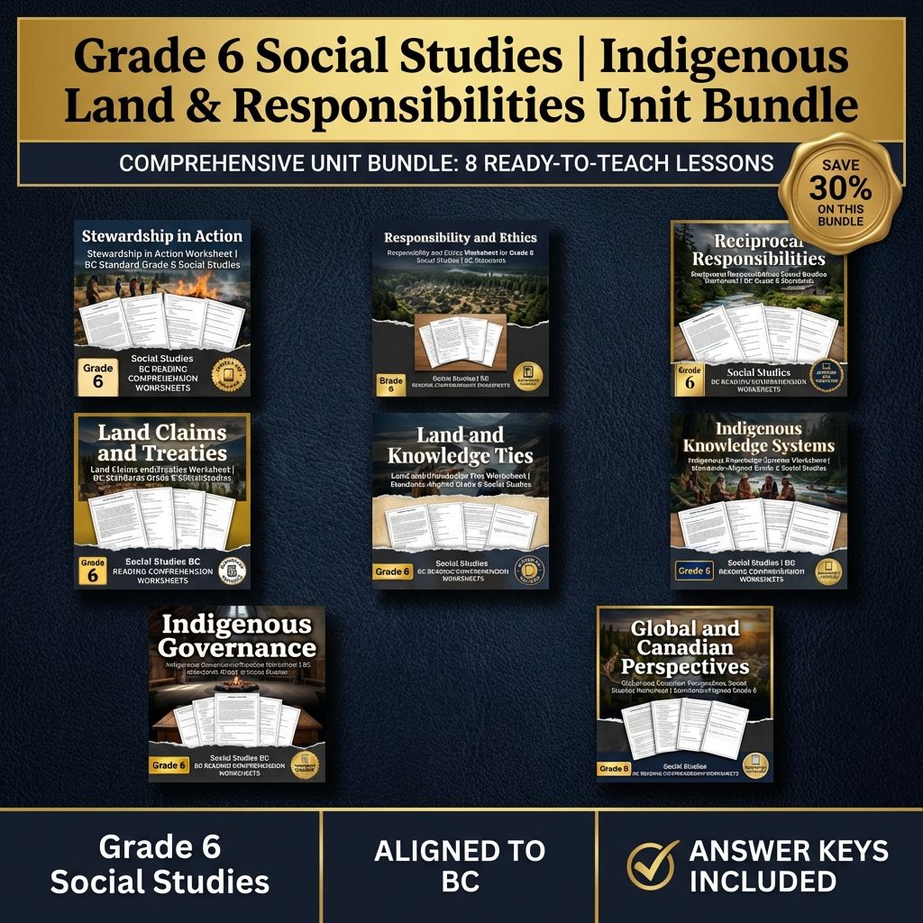 Grade 6 Social Studies | Indigenous Land Responsibilities Bundle — bundle cover
