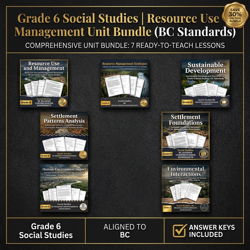 Grade 6 Social Studies | Human Systems & Settlements Bundle (Standards-Aligned) — bundle cover