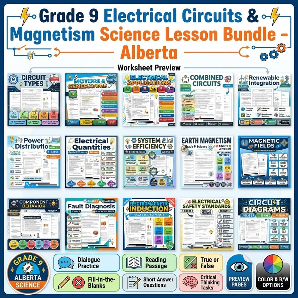 Grade 9 Electrical Circuits & Magnetism Science Lesson Bundle – Alberta — bundle cover