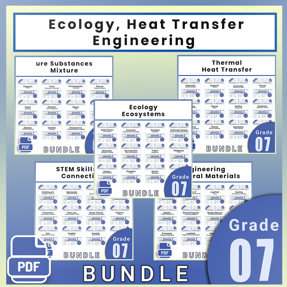 Grade 7 Science Full Year Bundle | Ecology, Heat Transfer & Engineering — bundle cover
