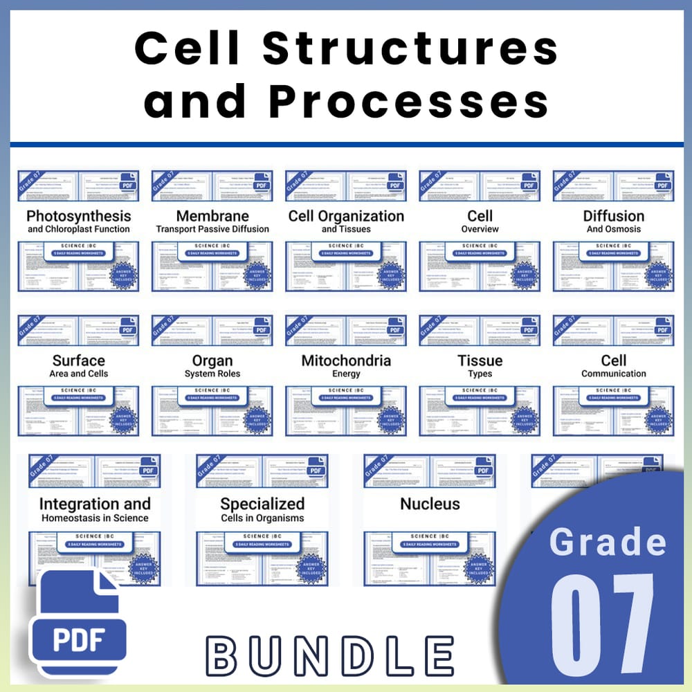 Grade 7 Science Lesson Group Bundle | Cell Structures and Processes — bundle cover