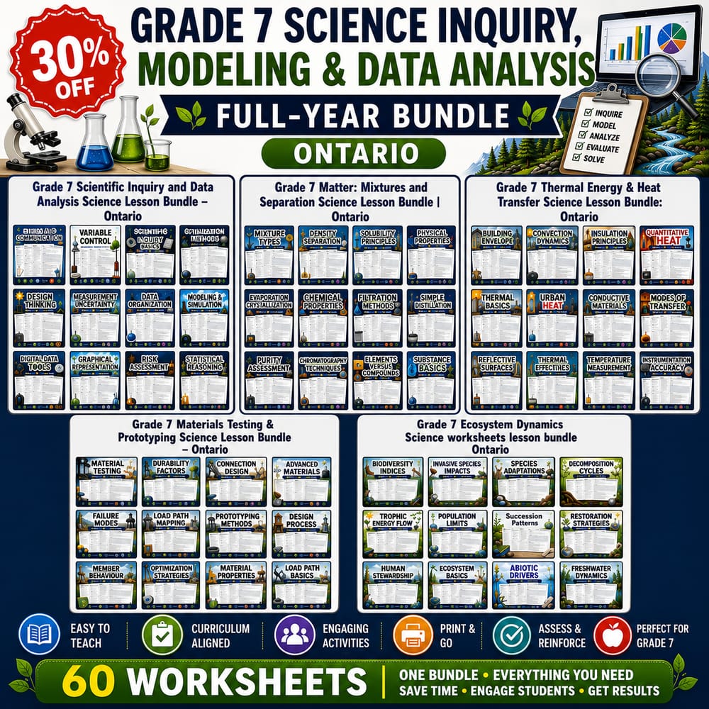 Grade 7 Science Inquiry, Modeling & Data Analysis Full-Year Bundle Ontario — bundle cover