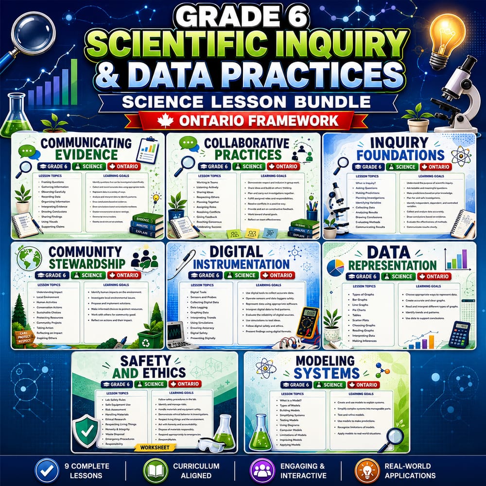 Grade 6 Scientific Inquiry & Data Practices Science Lesson Bundle | Ontario — bundle cover