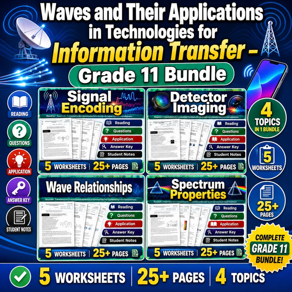 Waves in Info-Transfer Tech Grade 11 Science Lesson Bundle | NGSS — bundle cover