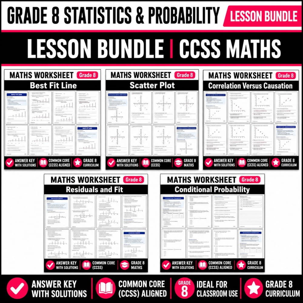 Grade 8 Statistics and Probability Lesson Bundle | Common Core Maths — bundle cover