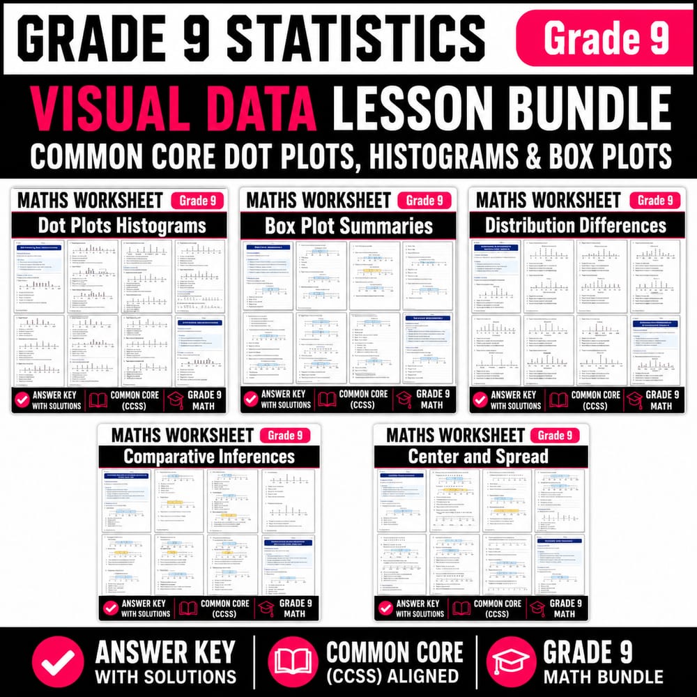 Grade 9 Statistics and Probability Lesson Bundle | Maths CCSS — bundle cover