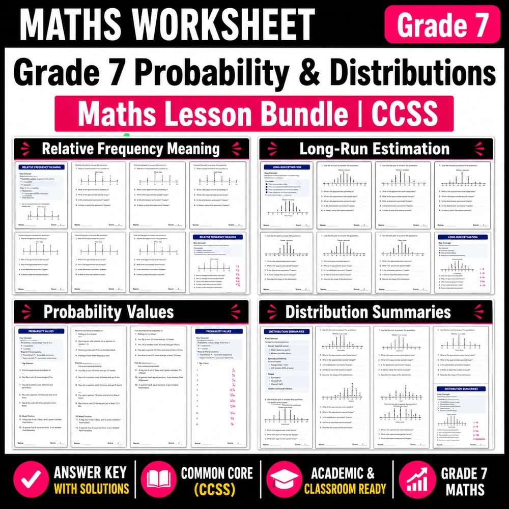 Grade 7 Probability & Distributions Maths Lesson Bundle | CCSS — bundle cover