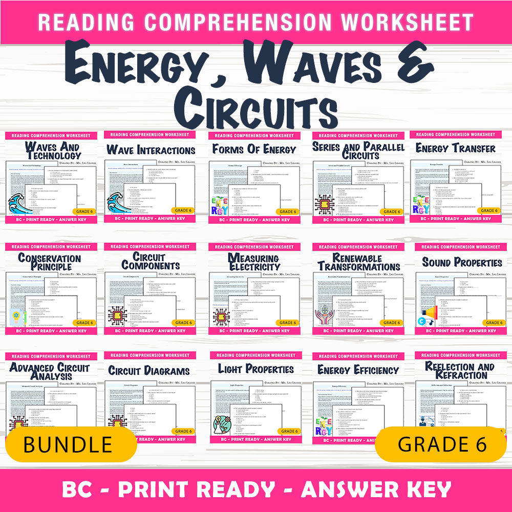 Grade 6 Science Energy, Waves & Circuits UNIT Bundle | BC Standards — bundle cover