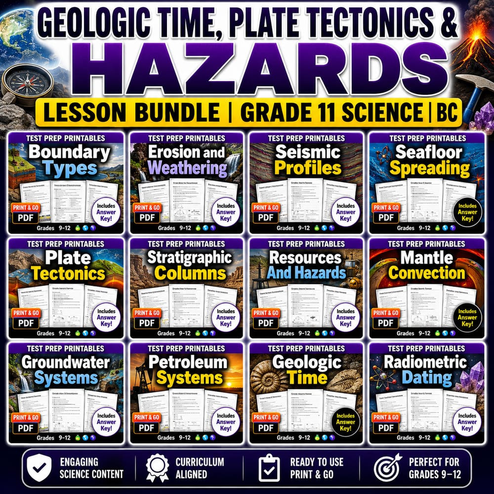 Geologic Time, Plate Tectonics & Hazards Lesson Bundle | Grade 11 Science | BC — bundle cover