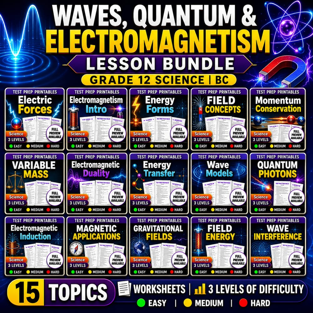 Waves, Quantum & Electromagnetism Lesson Bundle | Grade 12 Science | BC — bundle cover