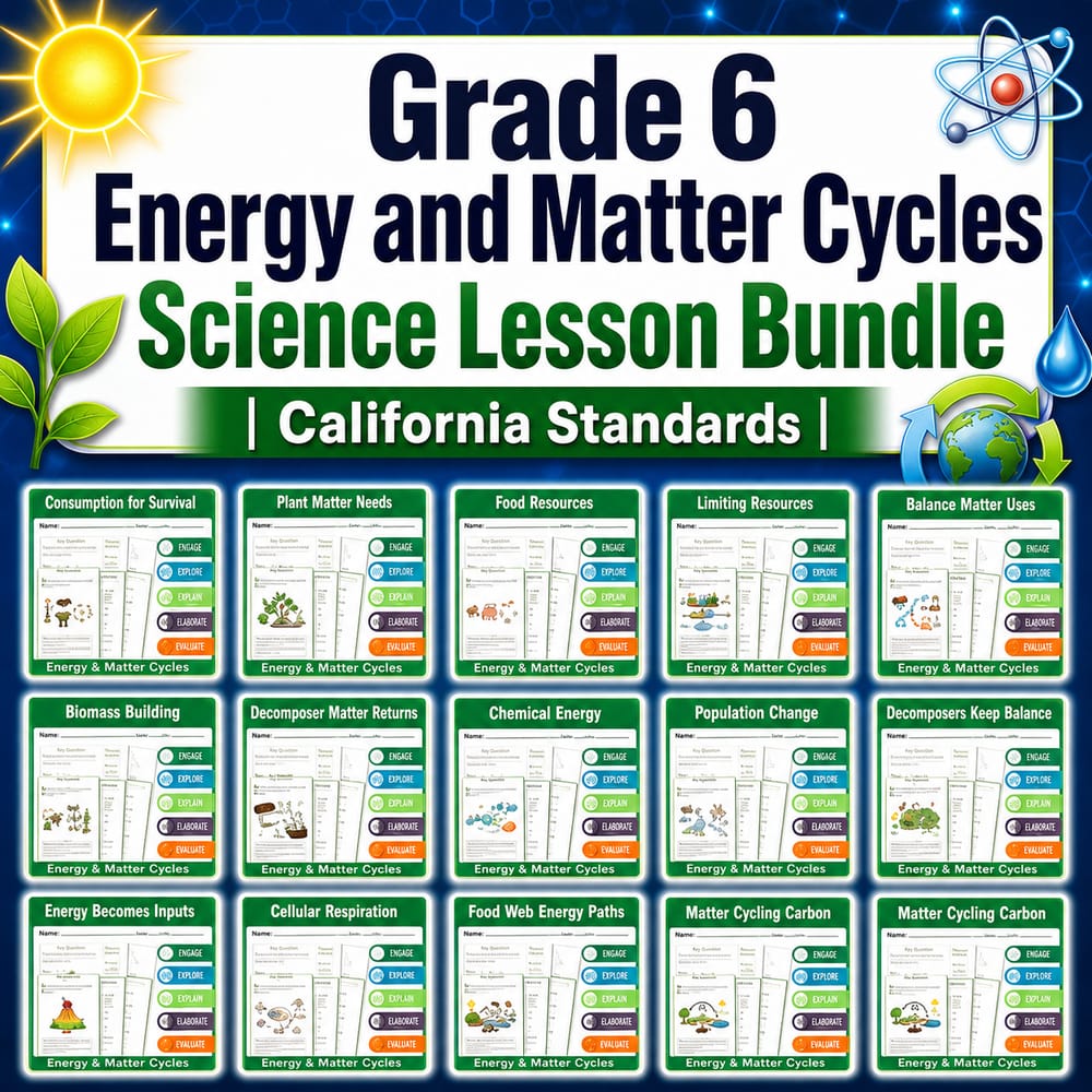 Grade 6 Energy and Matter Cycles Science Lesson Bundle | California Standards — bundle cover