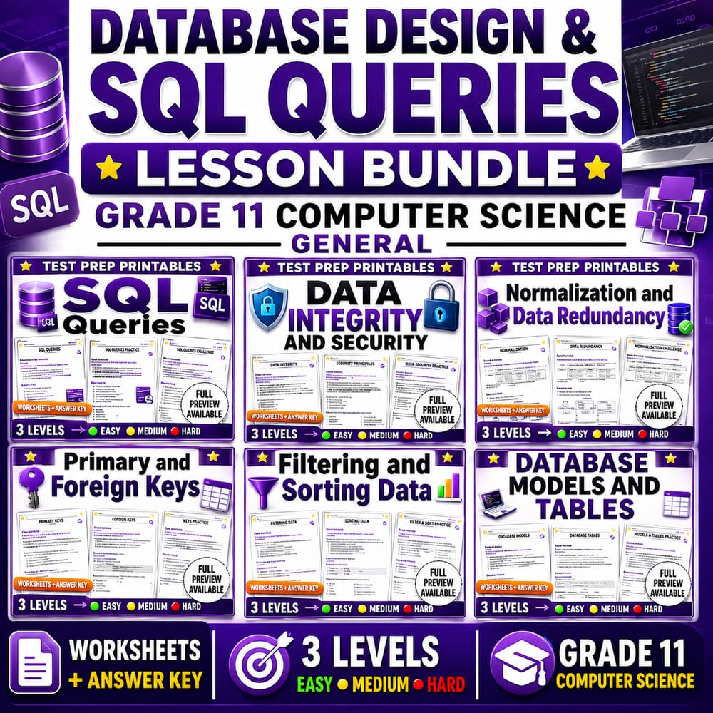 Database Design & SQL Queries Lesson Bundle | Grade 11 Computer Science | General — bundle cover