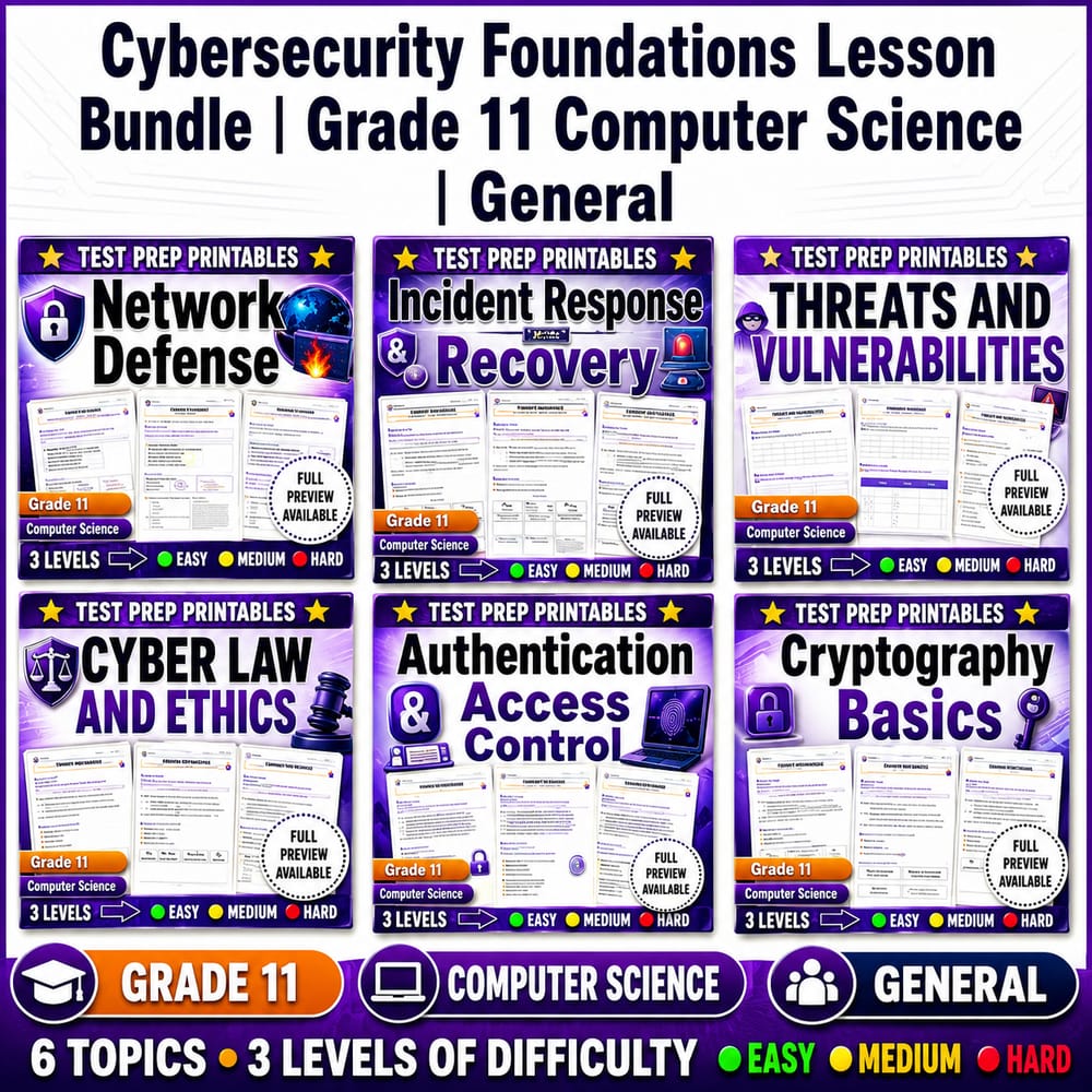 Cybersecurity Foundations Lesson Bundle | Grade 11 Computer Science | General — bundle cover