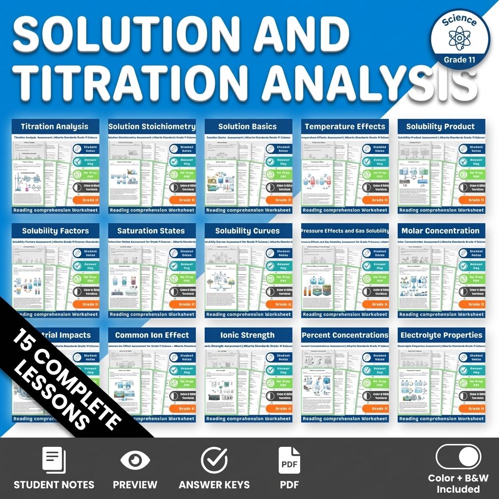 Grade 11 Solutions and Solubility Science Lesson Bundle | Alberta Framework — bundle cover