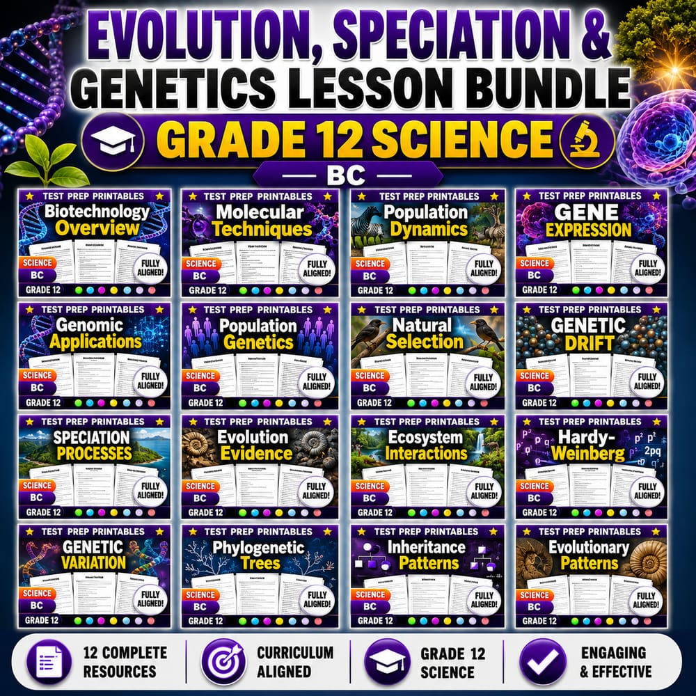 Plate Tectonics, Dating & Geological Time Lesson Bundle | Grade 12 Science | BC — bundle cover