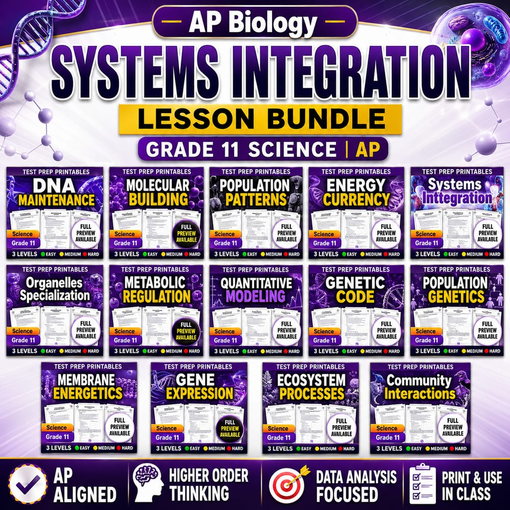AP Biology Systems Integration Lesson Bundle: Grade 11 Science | AP — bundle cover