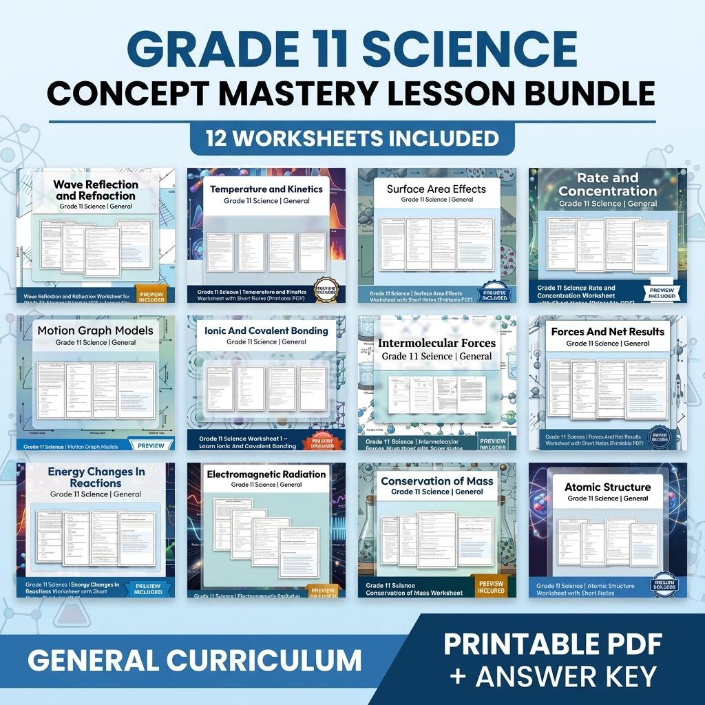Grade 11 Science Concept Mastery Lesson Bundle (General Framework) — bundle cover