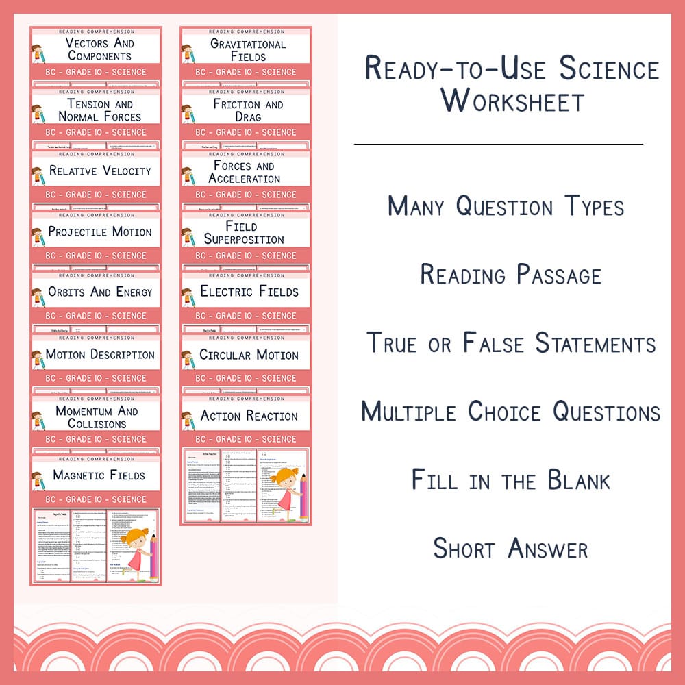 Grade 10 Science | Forces, Motion & Fields Science Unit Bundle | BC Curriculum — bundle cover
