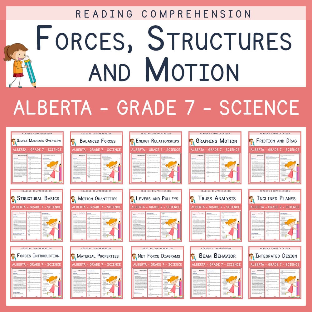 Grade 7 Science | Forces, Structures & Motion Custom Bundle | Alberta Standards — bundle cover