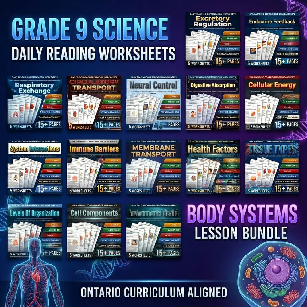 Grade 9 Science Daily Reading Worksheets: Body Systems Lesson Bundle | Ontario — bundle cover