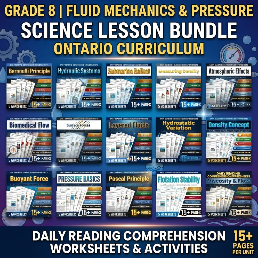 Grade 8 Fluid Mechanics & Pressure Science Lesson Bundle | Ontario — bundle cover