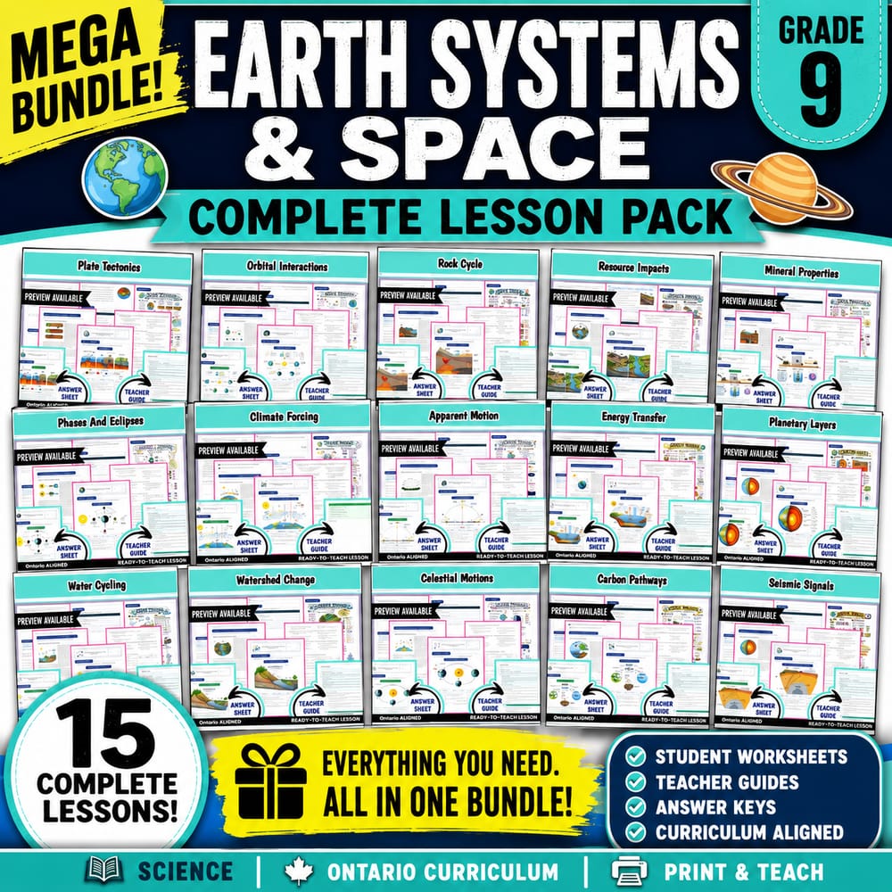 Earth Systems & Space Lesson Bundle – Grade 9 Science Ontario Framework — bundle cover