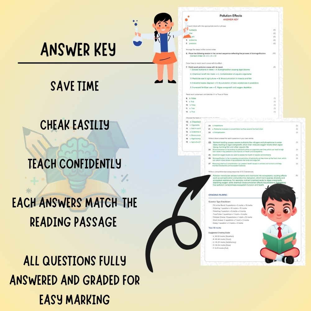 Grade 6 Science worksheet worksheet — Grade 6 Science | Pollution Effects Worksheet (PDF ) for Ontario Standards — page 3