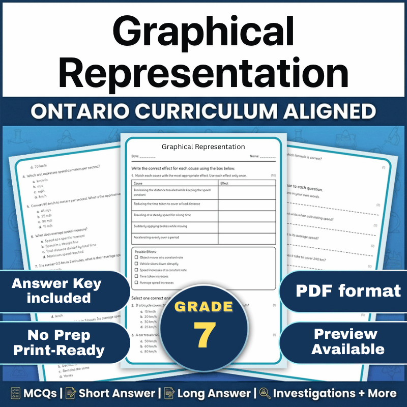 Grade 7 Science | Graphical Representation Worksheet (Ontario) (PDF)