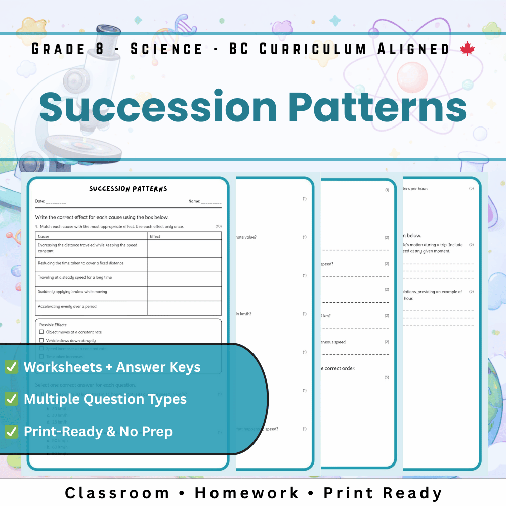 Grade 8 Science | Understanding Succession Patterns Worksheet (PDF)