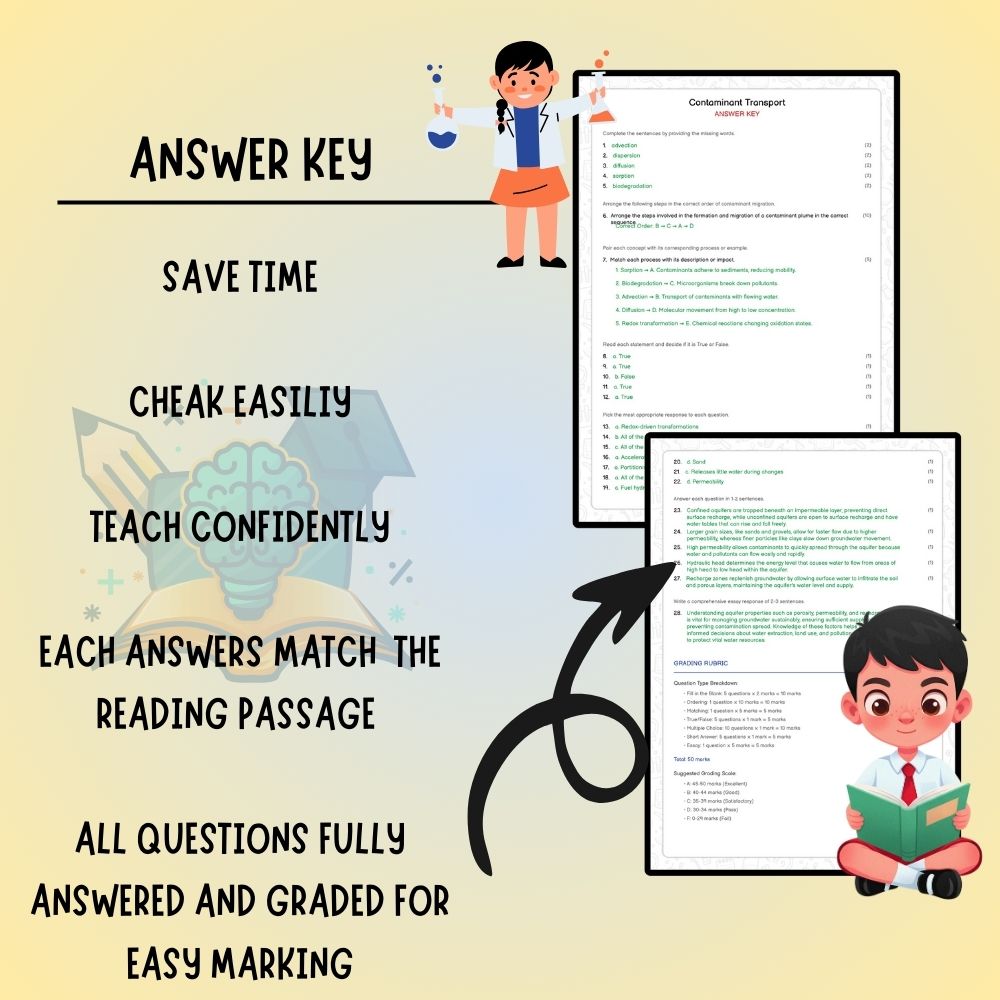 Grade 8 Science worksheet worksheet — Grade 8 Science | Contaminant Transport Worksheet (PDF ) – Ontario Standards — page 3