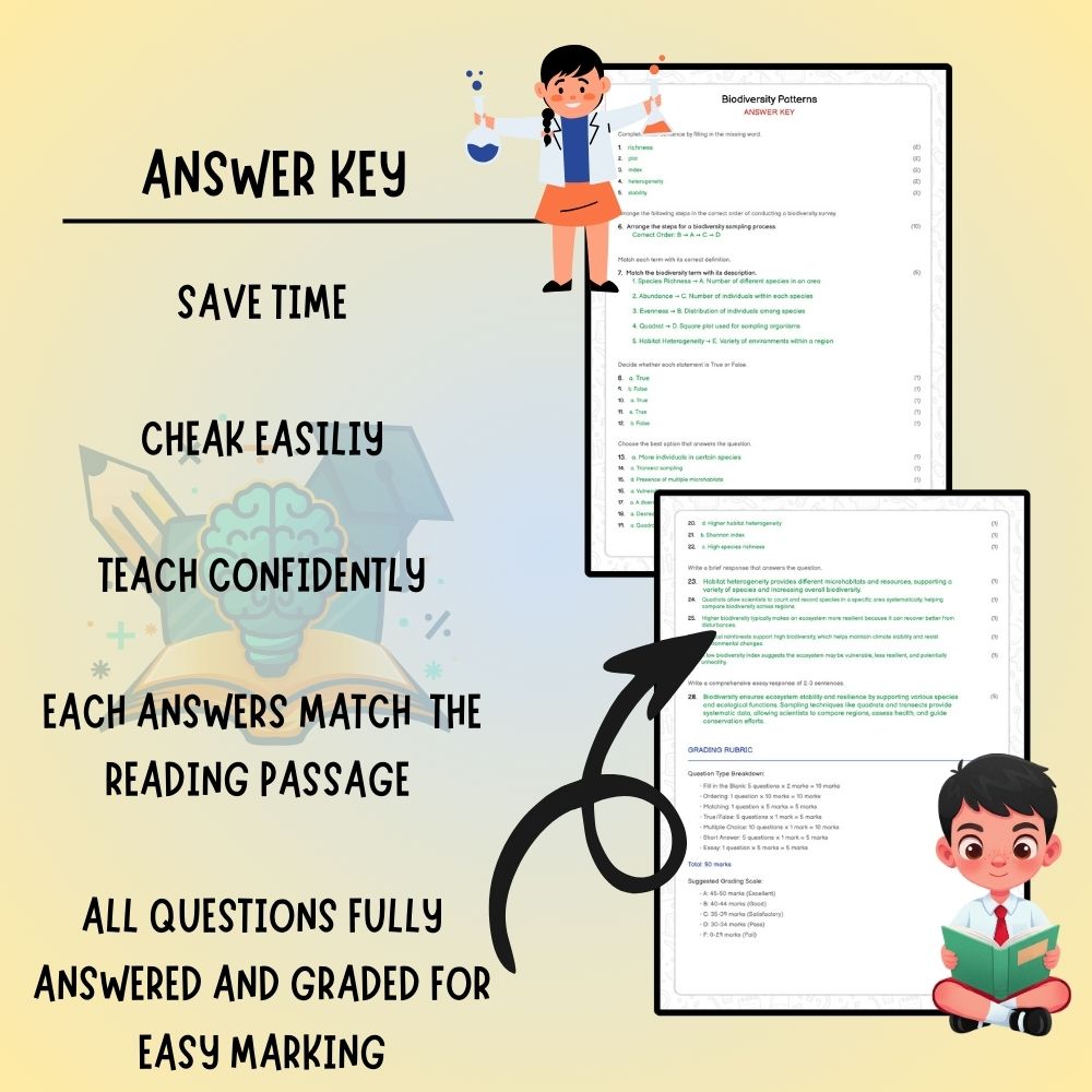Grade 6 Science worksheet worksheet — 6th Grade Science | Biodiversity Patterns Worksheet (PDF) — page 3