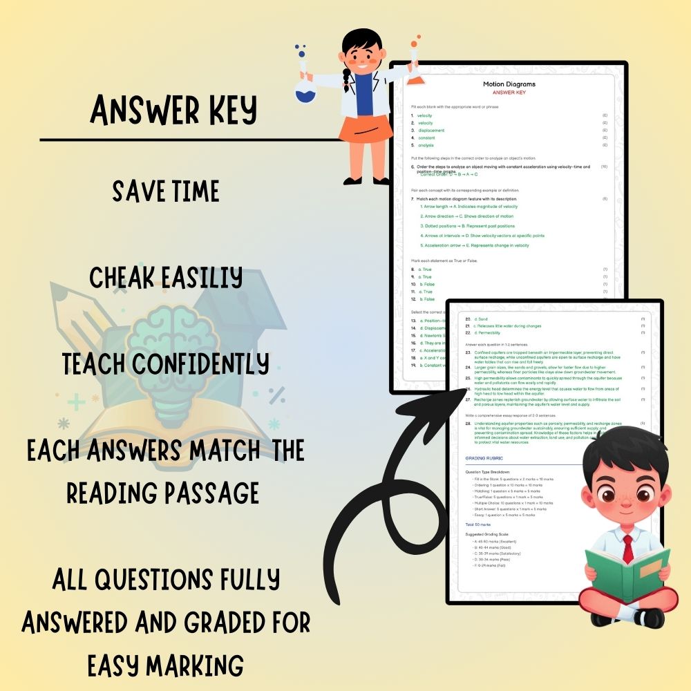 Grade 11 Science worksheet worksheet — Grade 11 Science | Motion Diagrams Worksheet (PDF) – Ontario Standard Practice — pa…