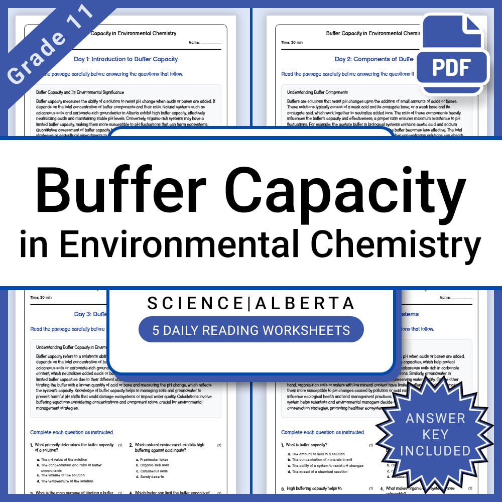 Grade 11 Science Lesson Bundle on Acids, Bases, and Titration | Alberta Framework — included worksheet 2