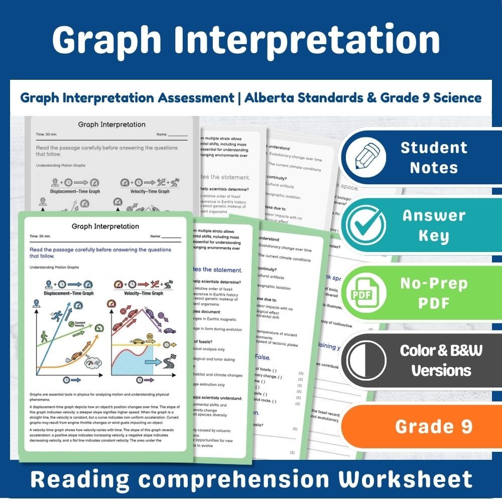 Grade 9 Science assessment worksheet — Graph Interpretation Assessment | Alberta Standards & Grade 9 Science — page 1