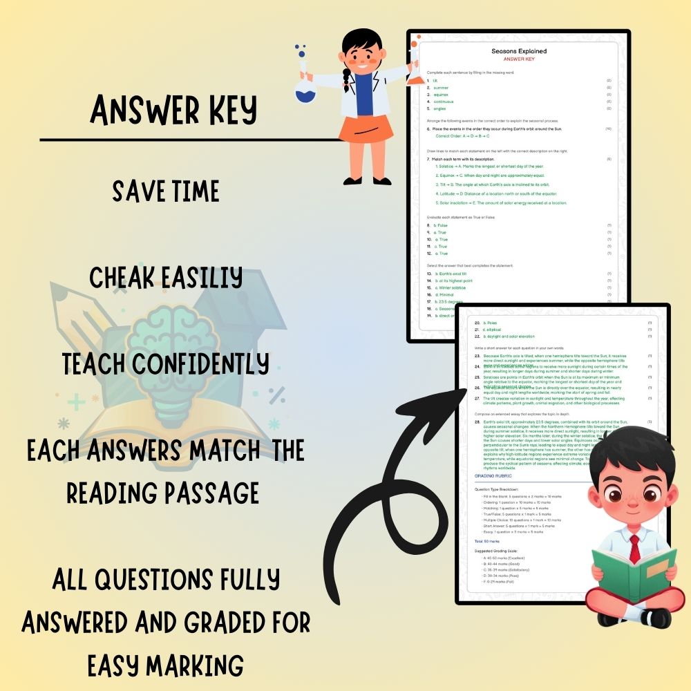 Grade 6 Science worksheet worksheet — 6th Grade Science – Seasons Explained Worksheet (PDF ) — page 3